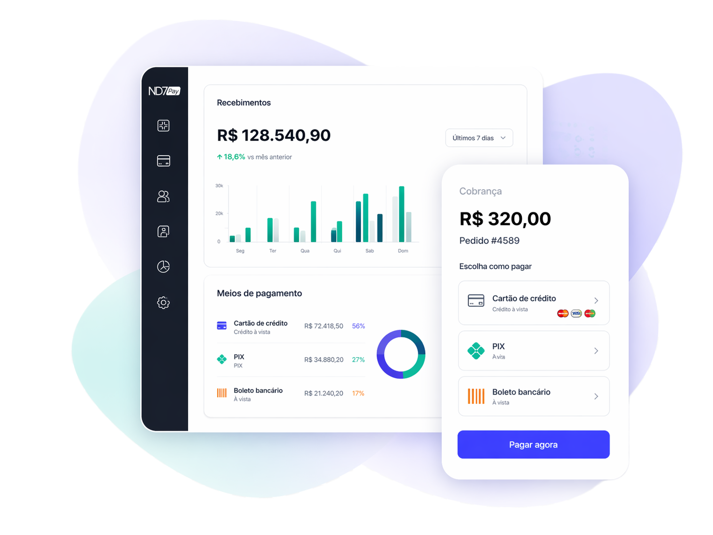 Painel ND7 Pay com recebimentos e checkout de cobrança